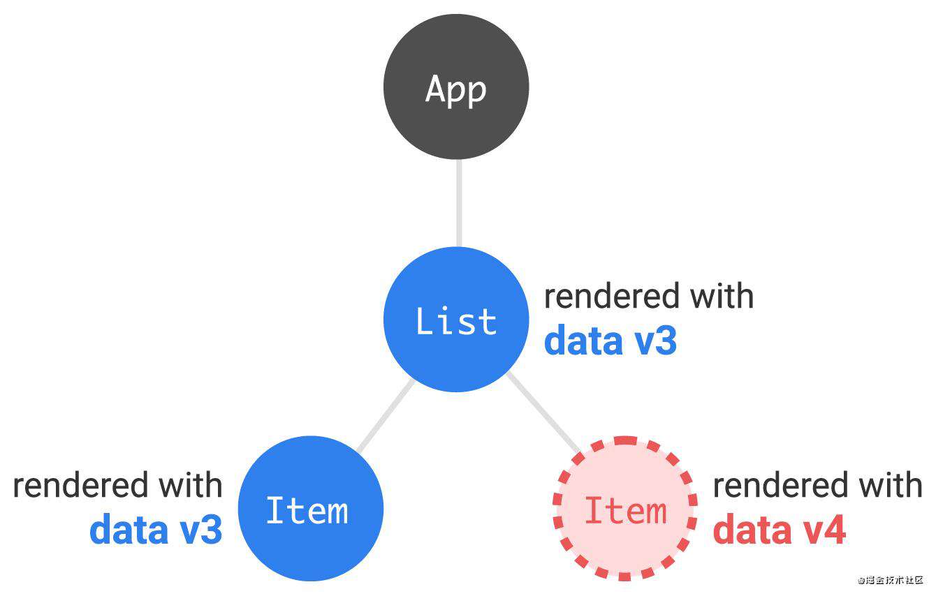 fre2 发布，更好的 Concurrent 前端框架